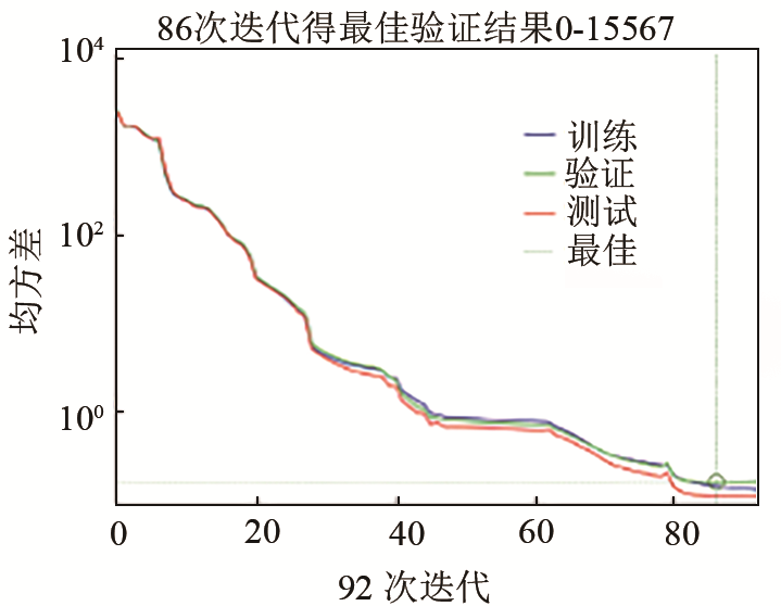 锂离子电池全生命周期内评估参数及评估方法综述_java_08