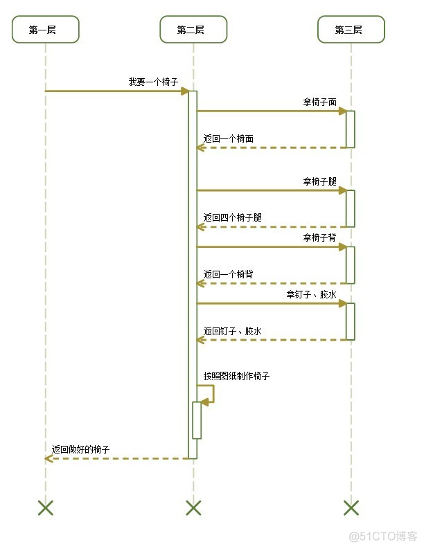 两张图说明三层的奥义！_Web