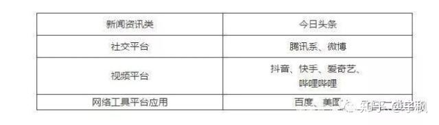 百度，腾讯，抖音，头条等互联网平台广告投放策略分析_用户画像