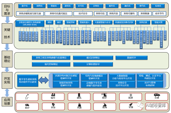 基于数字孪生建筑系统集成构建数字孪生城市_java_02