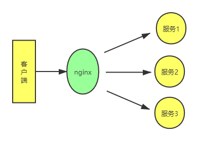 Spring session + redis 实现 session共享入门_session