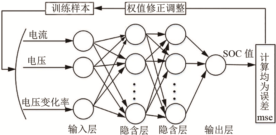 锂离子电池全生命周期内评估参数及评估方法综述_java_06