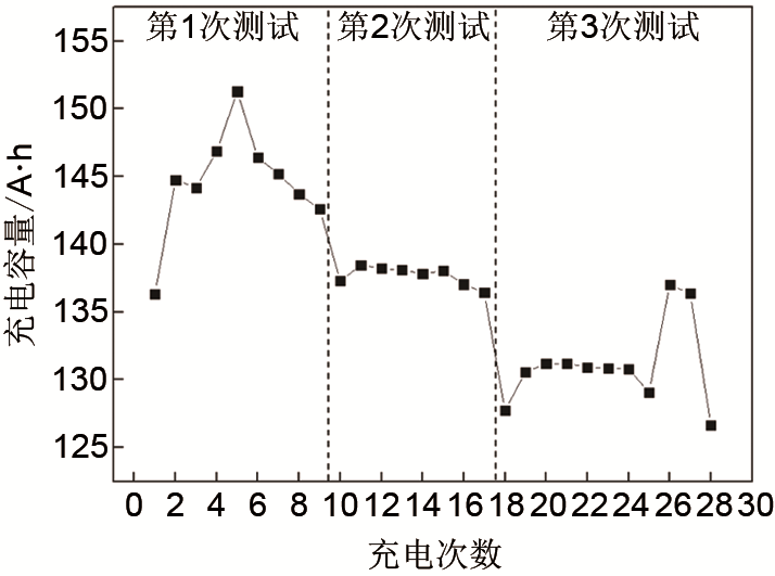 磷酸铁锂电池包微短路诊断方法的研究_java_06