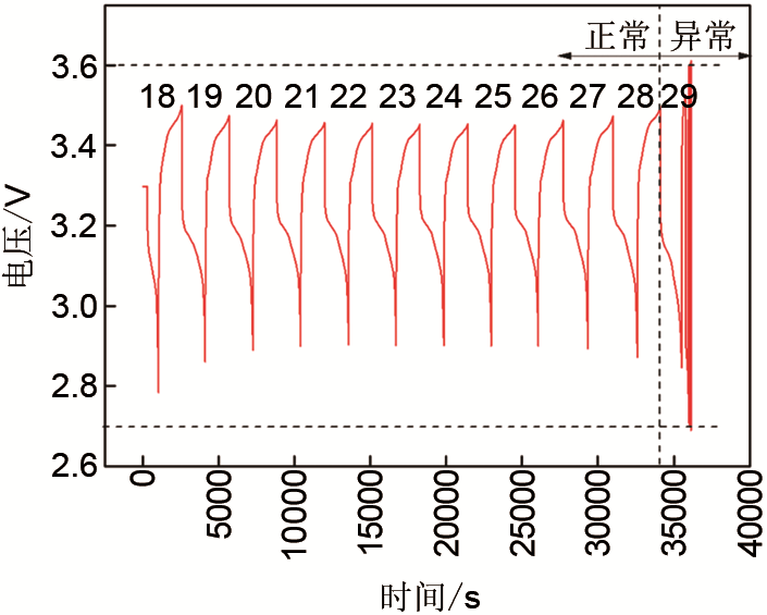 磷酸铁锂电池包微短路诊断方法的研究_java_19