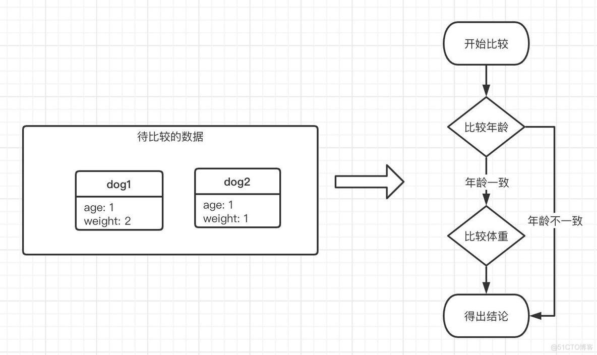 Java8中的Lambda表达式_Lambda_04