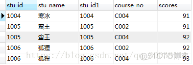 【转】MySQL中left join on后面的条件与where后面的条件的区别_MySQL_04