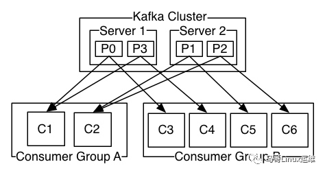 Kafka原理详解_Linux_05