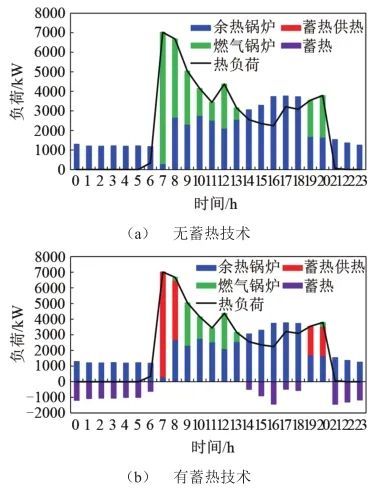 蓄热技术对可再生能源分布式能源系统的效益分析_java_43