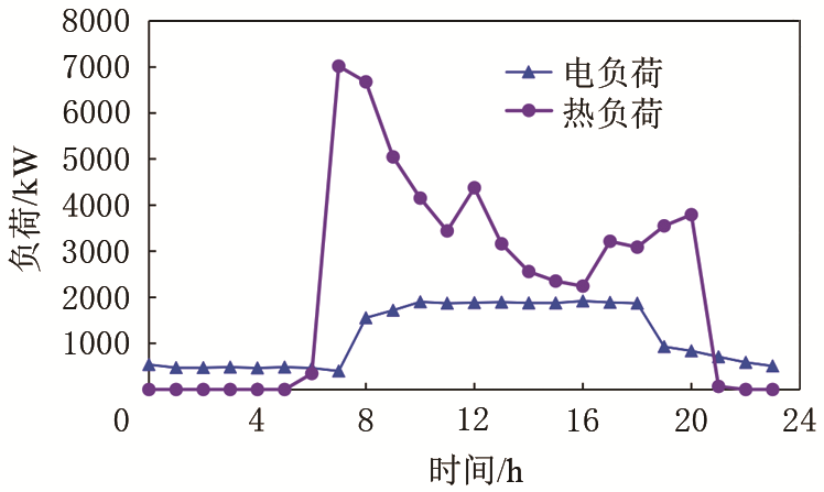 蓄热技术对可再生能源分布式能源系统的效益分析_java_03