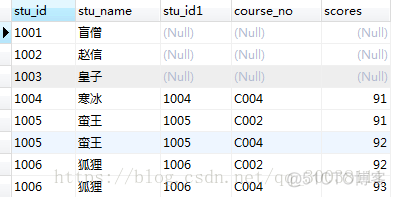 【转】MySQL中left join on后面的条件与where后面的条件的区别_MySQL_03