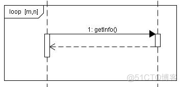 UML九种建模图--顺序图_对象名_12