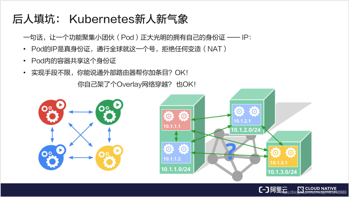 20. Kubernetes网络模型_Kubernetes_02