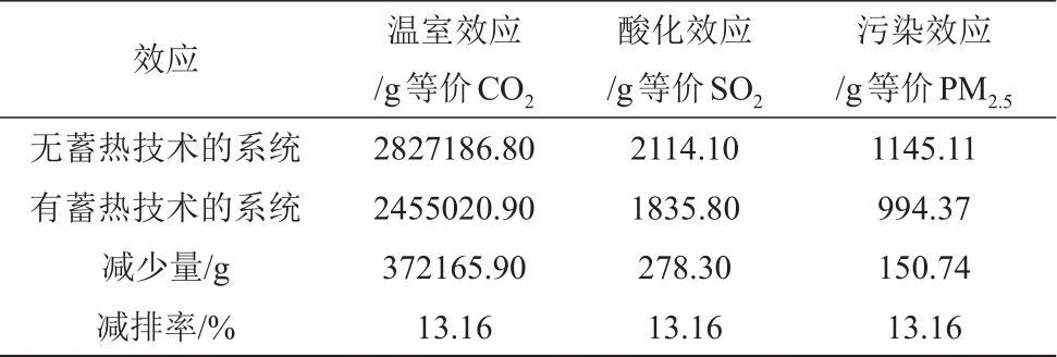 蓄热技术对可再生能源分布式能源系统的效益分析_java_46