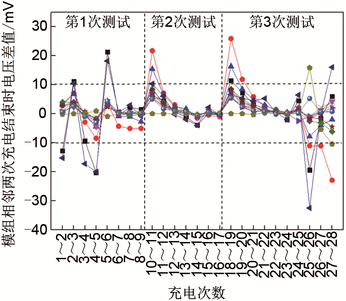 磷酸铁锂电池包微短路诊断方法的研究_java_09