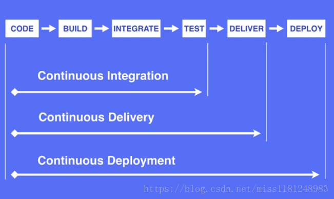 Jenkins入门（一）_Jenkins入门