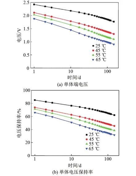 大容量动力型超级电容器存储性能_JAVA_06