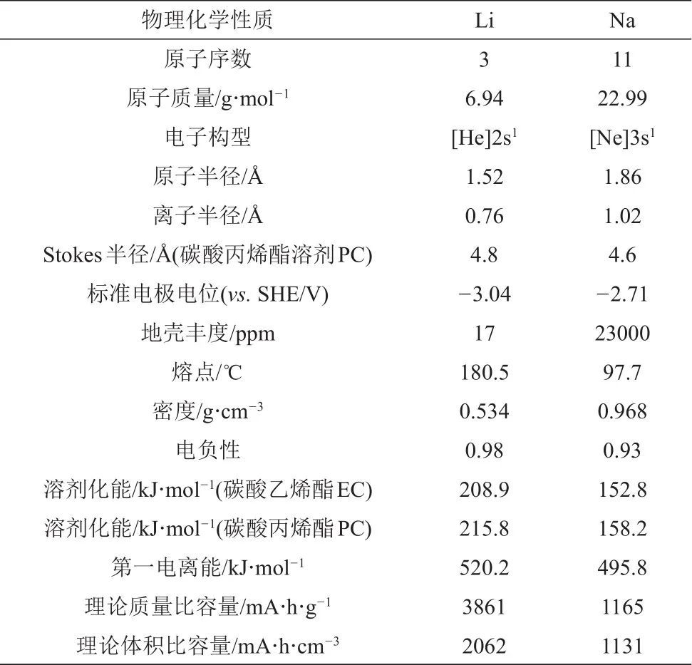 钠离子电池标准制定的必要性_java_03