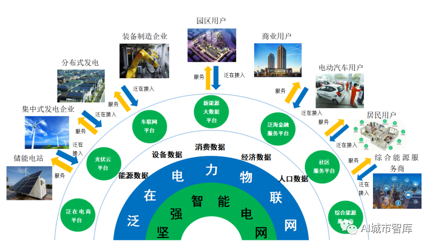 绿色智慧城市与泛在能源物联网_java_10