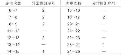 磷酸铁锂电池包微短路诊断方法的研究_java_18