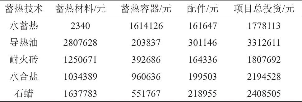 蓄热技术对可再生能源分布式能源系统的效益分析_java_47