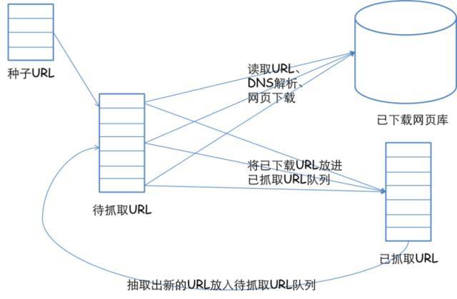 软件工程师需要了解的搜索引擎知识_Java