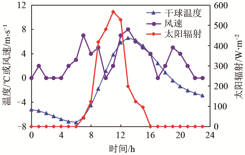 蓄热技术对可再生能源分布式能源系统的效益分析_java_02