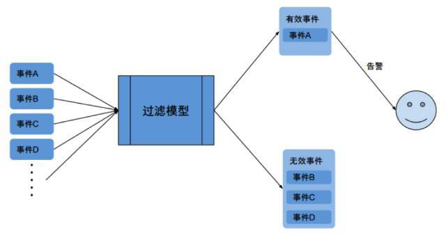 机器学习在IT运维中的应用_Java_03