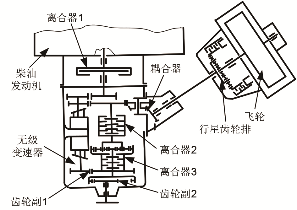 车用飞轮混合动力系统的应用进展_java_14