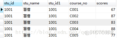 【转】MySQL中left join on后面的条件与where后面的条件的区别_MySQL_02