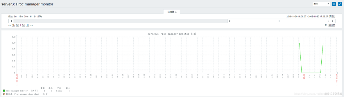 Zabbix监控进程_Zabbix_18