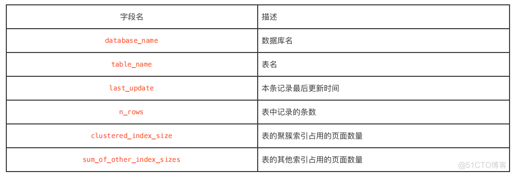 mysql-查询的成本_mysql