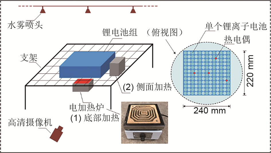 加热引发三元18650型锂离子电池组的燃烧特性_java_03