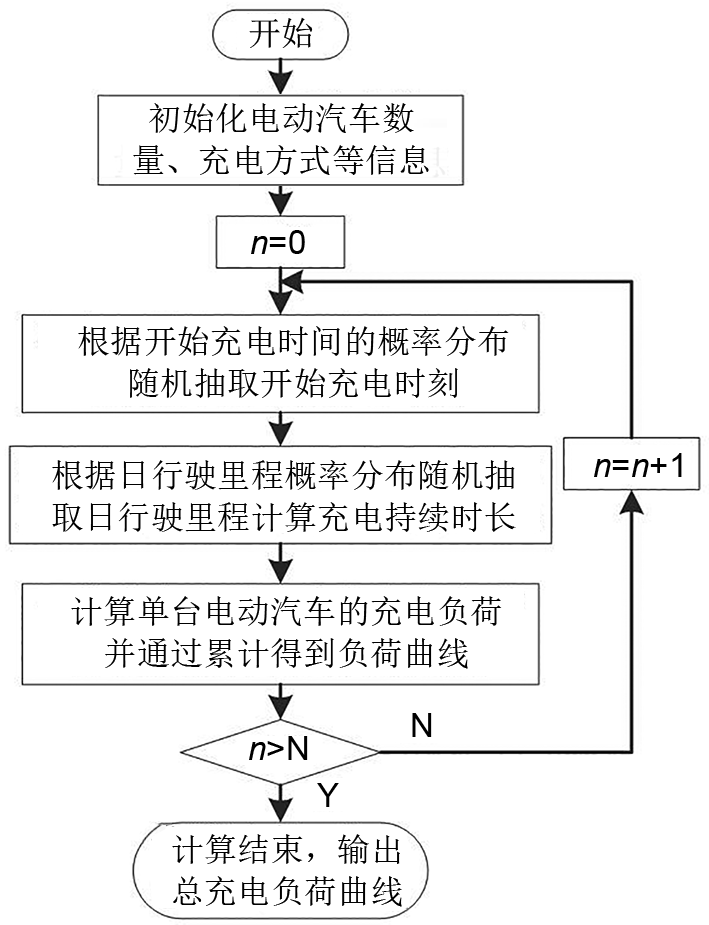 考虑风电消纳的电动汽车充电站有序充电控制_java_20