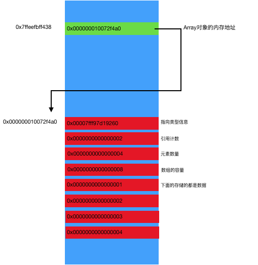 汇编分析String、Array_String_03