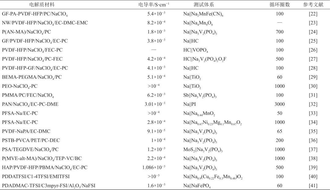 钠离子电池聚合物电解质研究进展_java_06