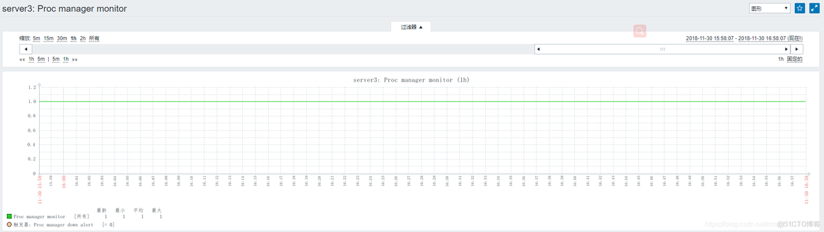 Zabbix监控进程_Zabbix_15