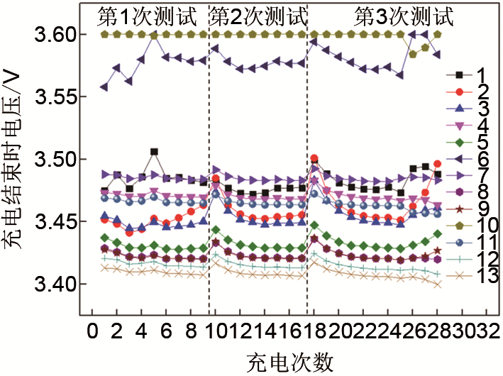 磷酸铁锂电池包微短路诊断方法的研究_java_08