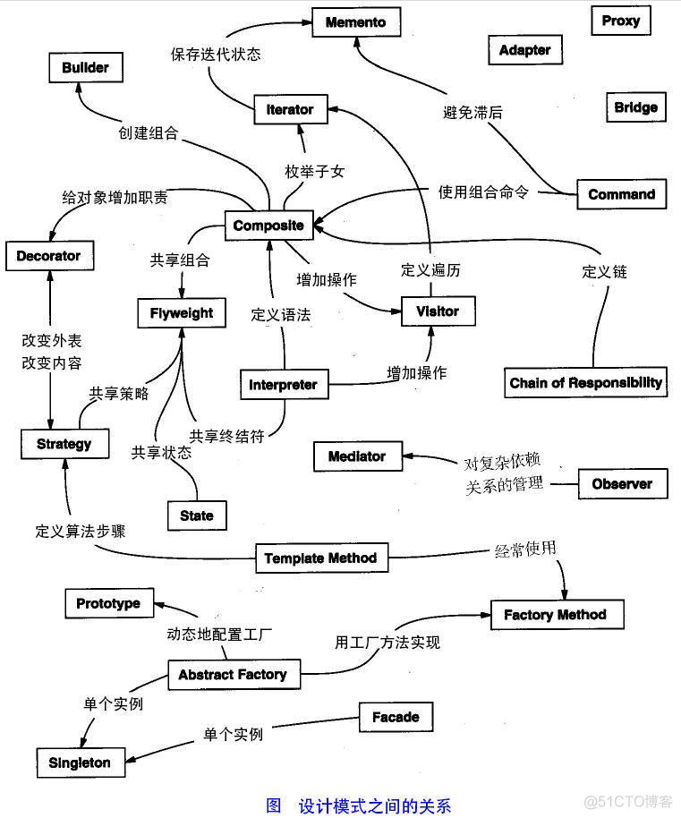 学习设计模式_设计模式