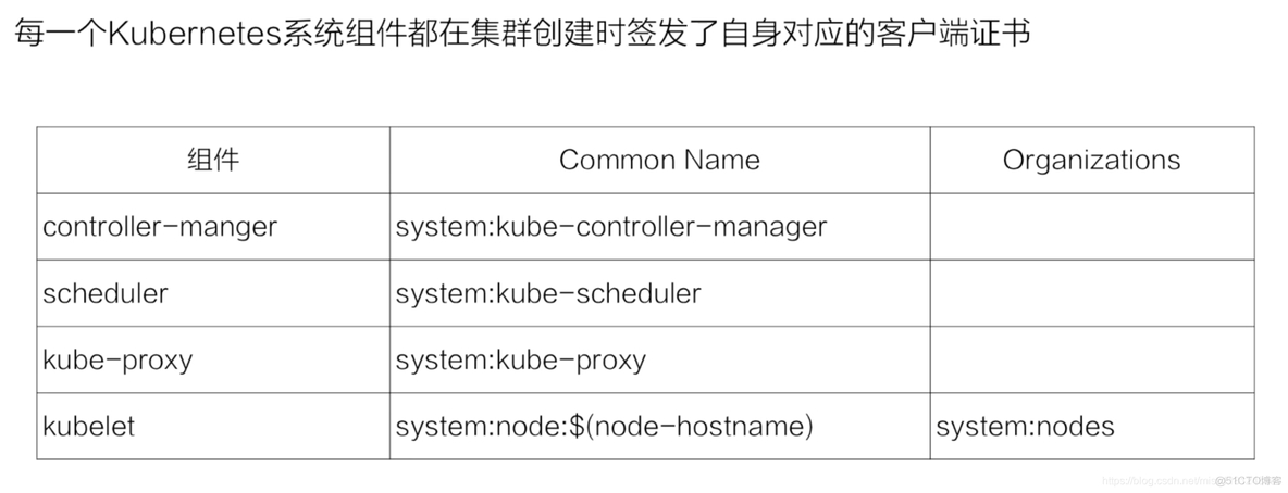 22. Kubernetes安全之访问控制_云原生_04