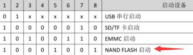 iTOP-i.MX6ULL开发板-Busybox移植DHCP-烧写测试_控制台输入_07