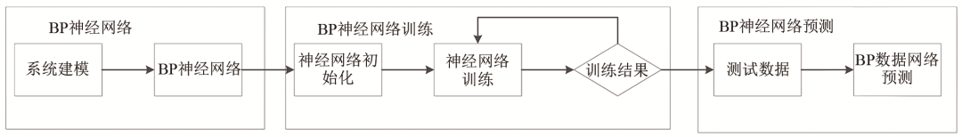 锂离子电池全生命周期内评估参数及评估方法综述_java_07