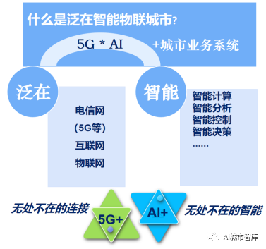 绿色智慧城市与泛在能源物联网_java_08