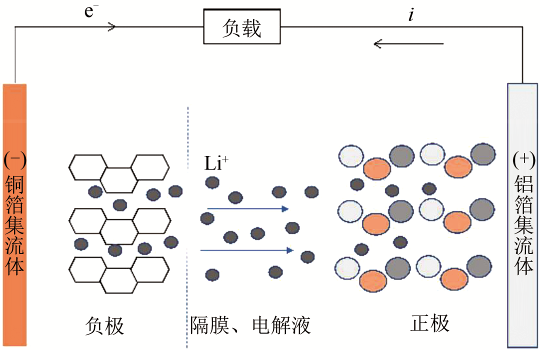 18650三元鋰離子電池的放電熱特性