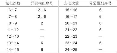 磷酸铁锂电池包微短路诊断方法的研究_java_13