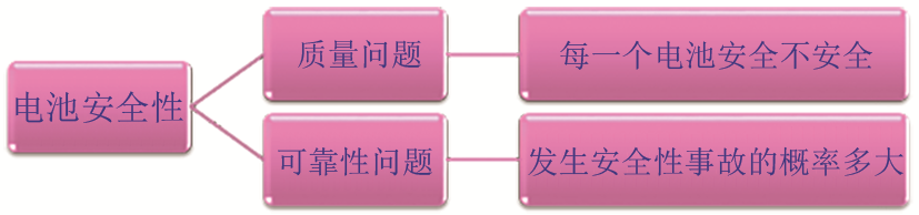 锂离子电池安全事故：安全性问题，还是可靠性问题_java