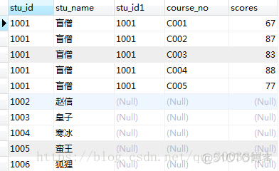 【转】MySQL中left join on后面的条件与where后面的条件的区别_MySQL