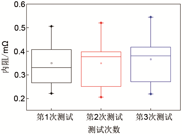 磷酸铁锂电池包微短路诊断方法的研究_java_16