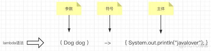 Java8中的Lambda表达式_Lambda