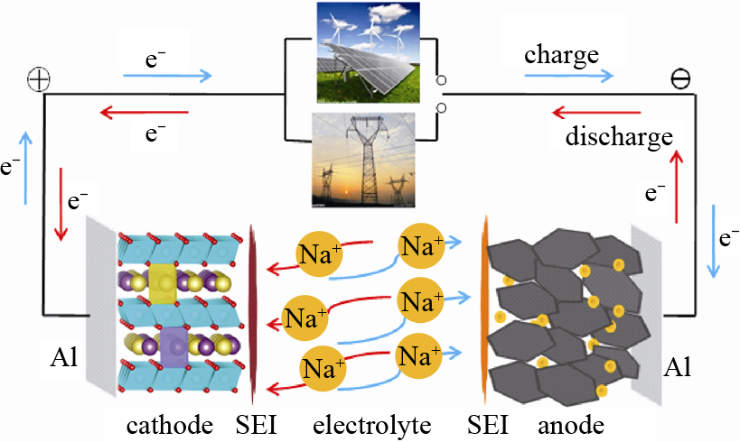胡勇胜等钠离子电池标准制定的必要性_java_02