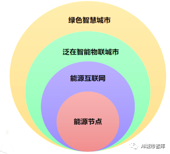 绿色智慧城市与泛在能源物联网_java_07